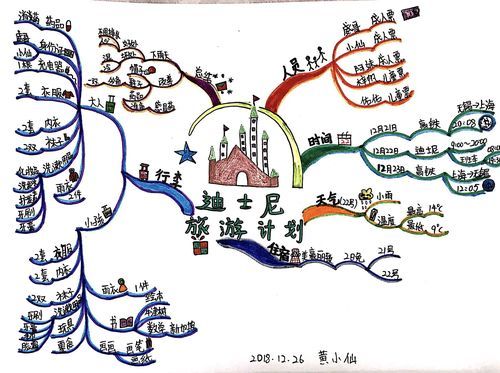 定制化旅游(還是計劃滿滿)