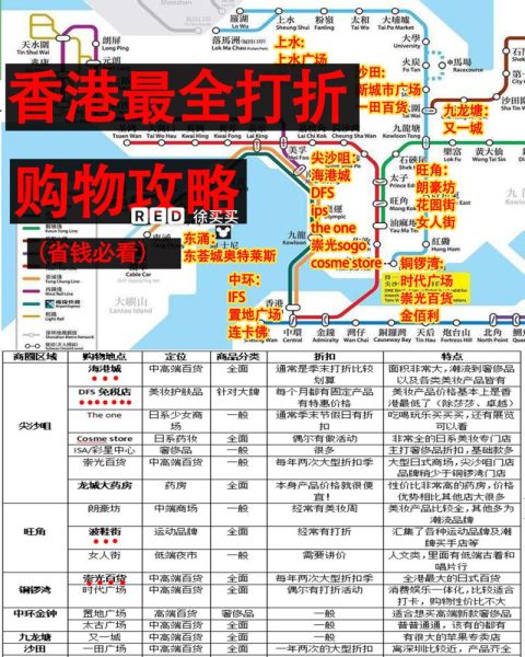 香港自由行攻略(  如何避免購物陷阱)