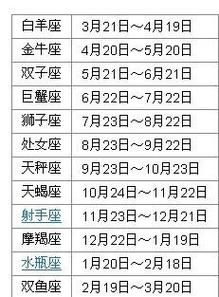1985年農(nóng)歷5月21日是什么星座(看看你的性格和命運(yùn)吧)