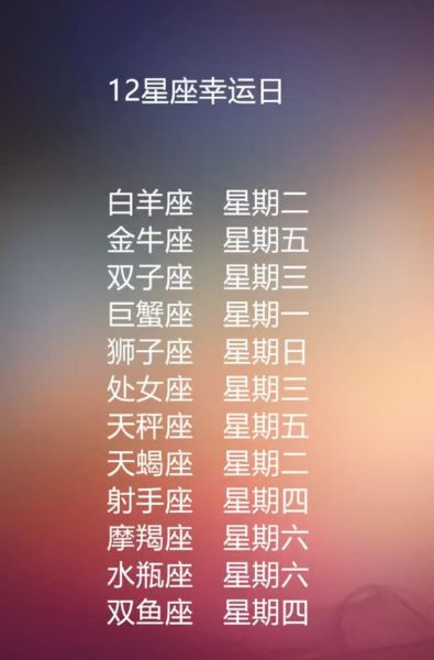 2022年2月22日星座幸運數(shù)字(快來對照一下吧)