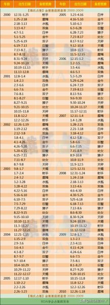 一月份是什么星座19日以后(你屬于哪個(gè)星座呢)