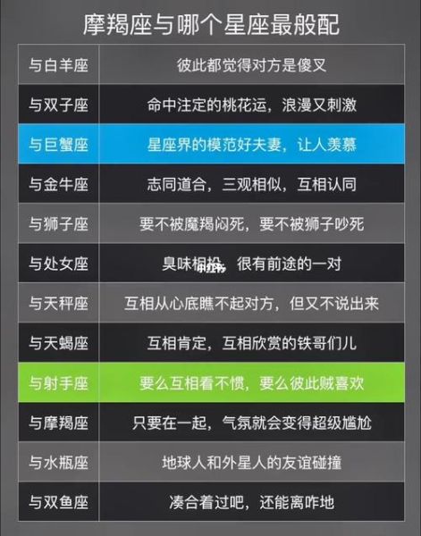 一月份是什么星座和什么星座配( 摩羯座和誰最般配)