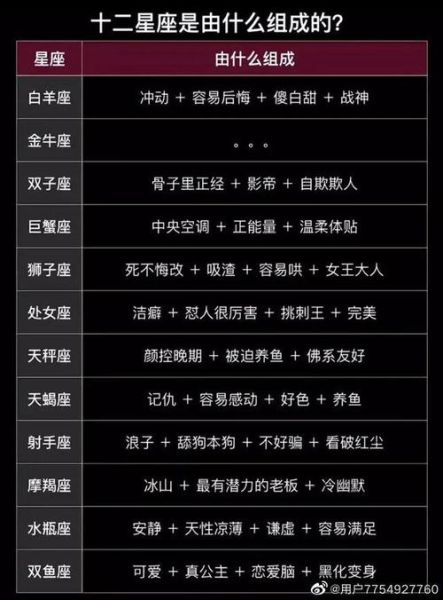 一月份是什么星座啊( 你更喜歡哪個(gè)星座的性格)