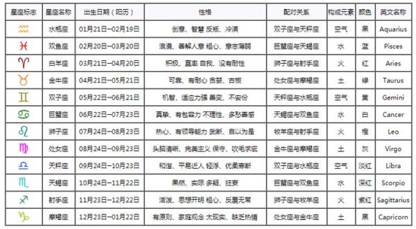一月份是什么星座怎么念(你是哪種星座性格)
