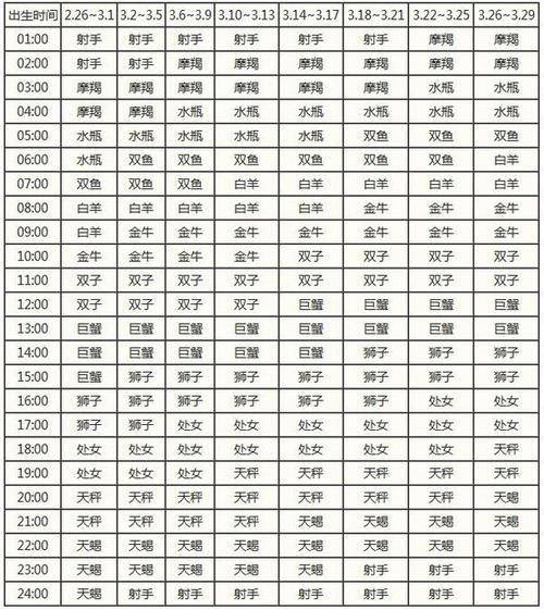 上升星座太陽(yáng)星座月亮星座(哪個(gè)星座最能代表你)