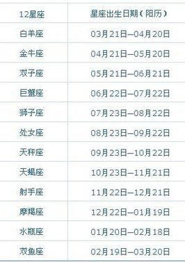 雙子座是幾月幾日出生的陽歷(他們到底在幾月出生)