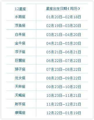 雙子座是幾月幾日至幾月幾日生日(5月21日到6月21日是雙子座嗎)