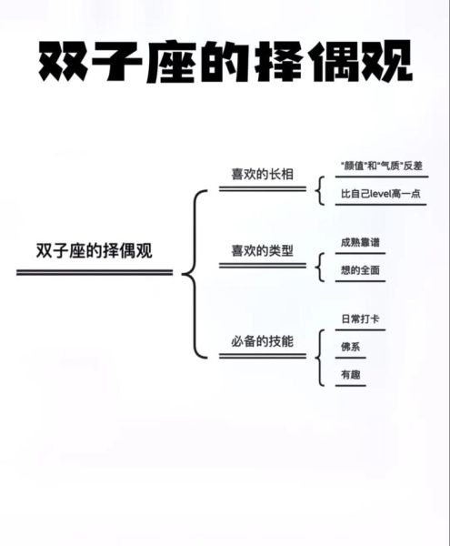 雙子座運勢詳細(xì)講解(需要注意什么問題)