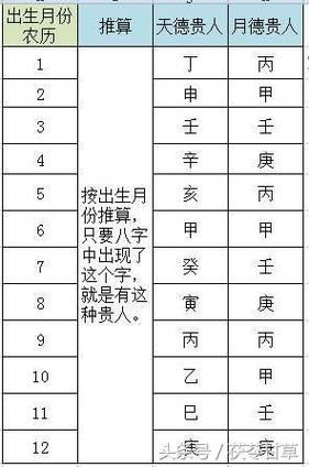 周易四柱八字算命命里(真的無(wú)法改變嗎)