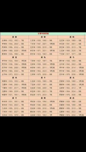 周易稱骨算命對照表(對照表怎么看)