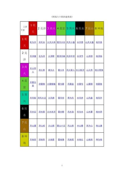 卦象查詢(卦象查詢幫你解惑)