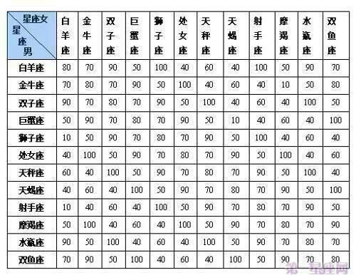 天秤座喜歡哪個星座的男生(哪個星座男最合她心意)