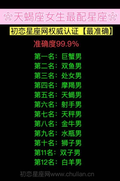 天蝎座女生和什么星座最配 (哪個星座男生最懂她)