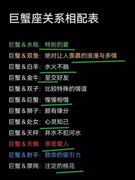 巨蟹座和什么星座最配cp(他們之間會擦出怎樣的火花)