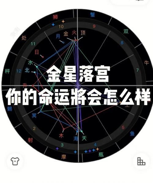 星座與血型決定了你的愛(ài)情命運(yùn)(你的TA會(huì)是誰(shuí))