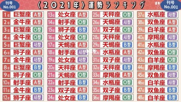 星座與血型對應(yīng)表(你的星座和血型匹配嗎)