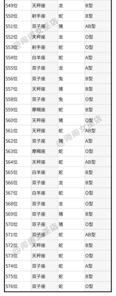 星座與血型排行(哪些組合天生犯沖)