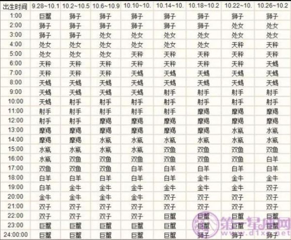 星座命格查詢表格(快來(lái)查詢一下吧)