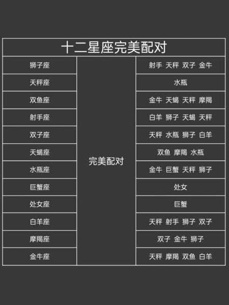 星座大全一覽表(快來測(cè)測(cè)你的星座配對(duì))