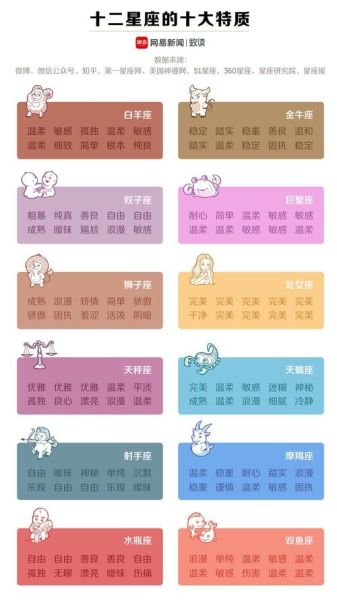 星座大全個人性格(性格特點符合嗎)