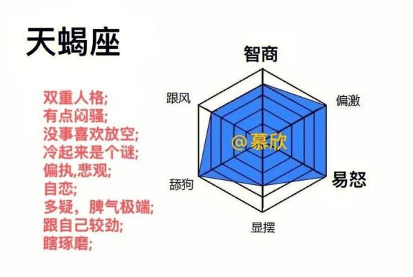 星座比例分析(最討厭哪個(gè)星座的性格)