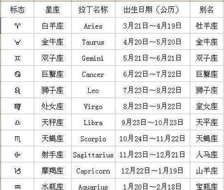 水瓶座幾月到幾月屬于天蝎座(天蝎座是哪段時間出生的)