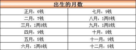 稱骨算命免費 生辰八字( 生辰八字能預(yù)測未來)