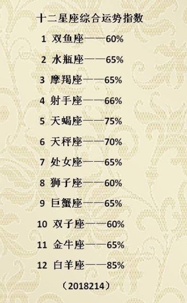 誰的星座幸運數(shù)字(你的星座幸運數(shù)字能幫你轉運嗎)