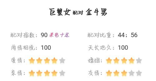 金星巨蟹座和什么星座最配(哪個星座最懂她)