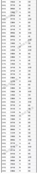 陳丹青星座與血型(你能猜出來嗎)