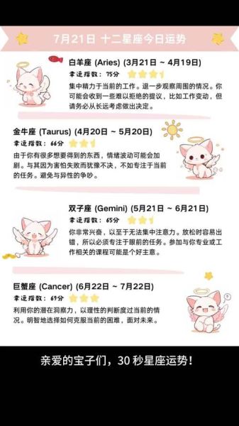 星座每天運(yùn)勢(shì)查詢( 看看你的星座運(yùn)勢(shì)吧)