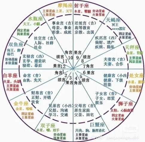 星座相位查詢( 它會(huì)為你帶來怎樣的啟示呢)
