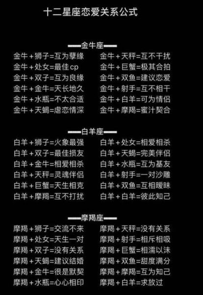 星座詳細查詢(它會影響你的愛情嗎)