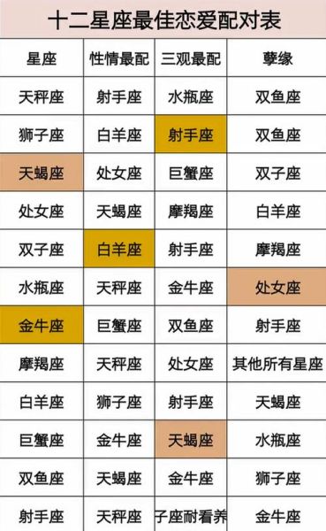 星座配對(duì)查詢(xún)表(快來(lái)查查星座配對(duì)表)
