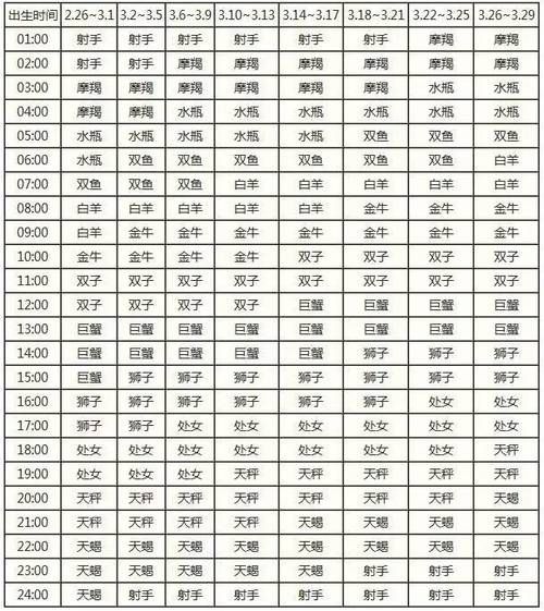 月亮上升星座查詢(月亮上升星座來揭秘)