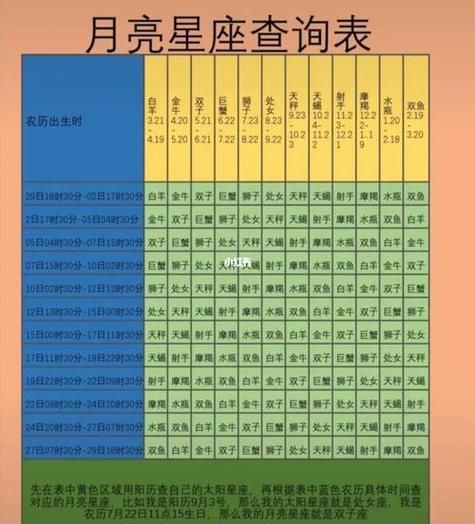 月亮星座怎么查詢準(zhǔn)確(哪個(gè)表格才最靠譜)