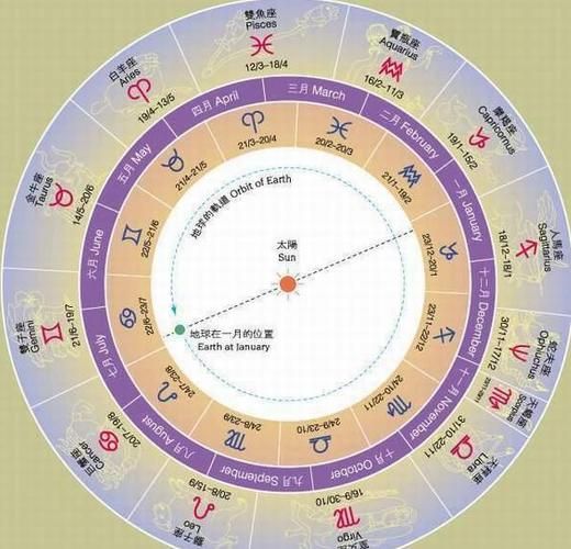 木星星座查詢表(了解你的幸運(yùn)星)