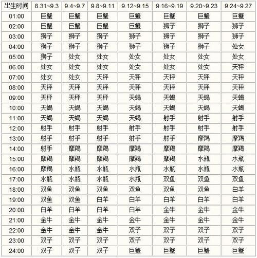 查詢上升星座(看看它會(huì)如何影響你的生活)