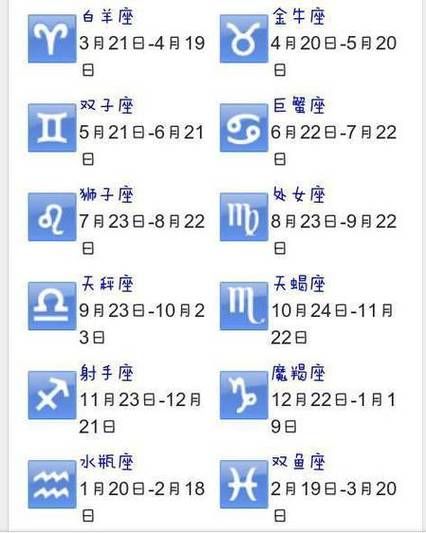 每日星座運勢查詢更新(快來看看星座運勢吧)