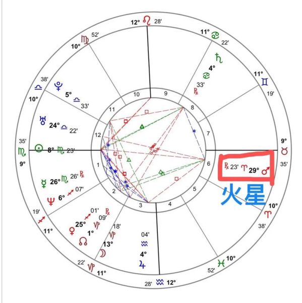 火星星座查詢(火星星座告訴你答案)