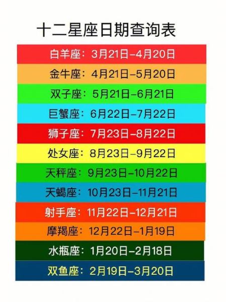 生日查詢星座(你屬于哪個星座)