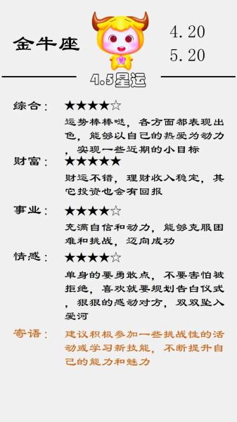 第一星座運(yùn)勢查詢(財(cái)運(yùn)會好轉(zhuǎn)嗎)