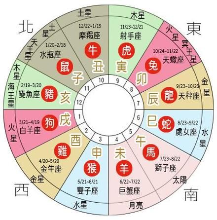 紫微星座運(yùn)勢(shì)查詢(想知道今天會(huì)發(fā)生什么)