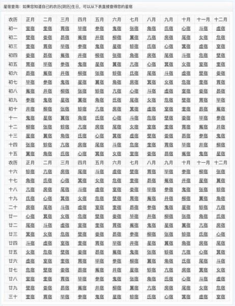 紫微星座運(yùn)勢(shì)查詢(想知道今天會(huì)發(fā)生什么)