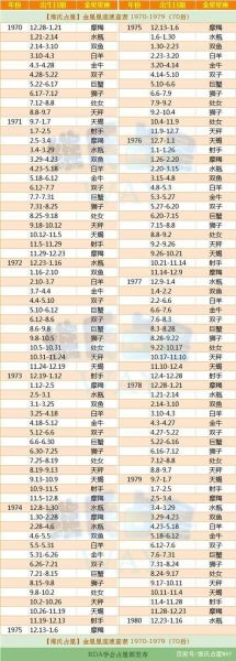 金星星座查詢對照表(它對你的愛情和財(cái)運(yùn)有什么影響)