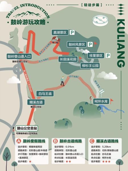 鼓嶺旅游度假區(qū)(怎樣玩才最省錢(qián))