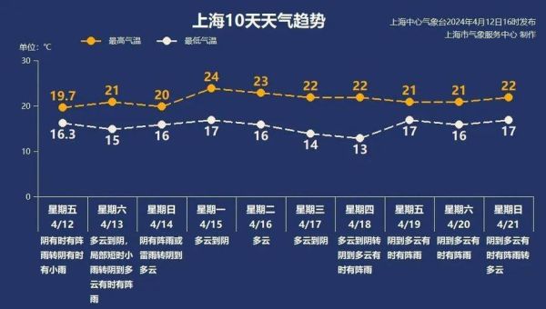 24小時天氣預(yù)報24小時( 明天會不會有雨)
