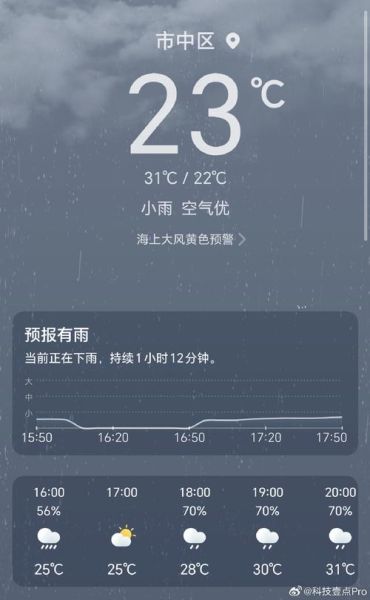 東港今天天氣預(yù)報(會不會很熱或者很冷)