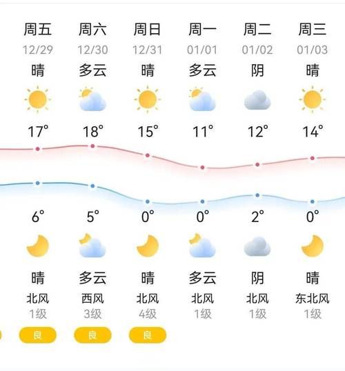 東陽(yáng)未來(lái)30天天氣預(yù)報(bào)( 哪天會(huì)下雨呢)