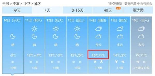 中衛(wèi)一周天氣預(yù)報(bào)( 最高溫度能到多少度)